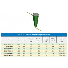 Набір конічних індуктивностей Kit #1 Piconics